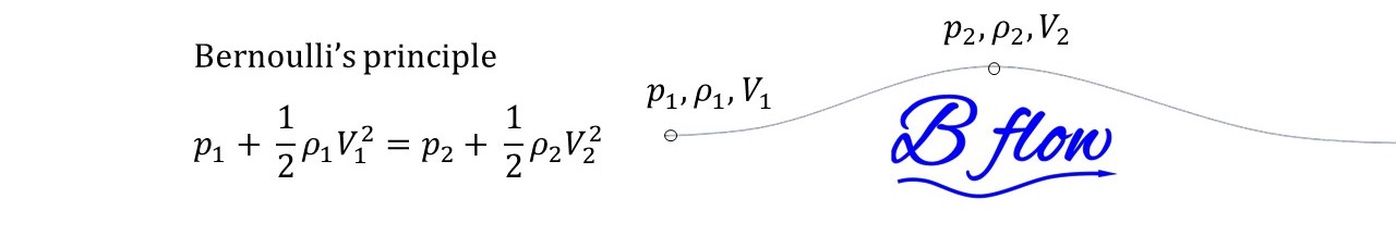 Bernoulli’s Principle